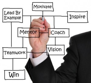 Как выбрать бизнес-тренера?